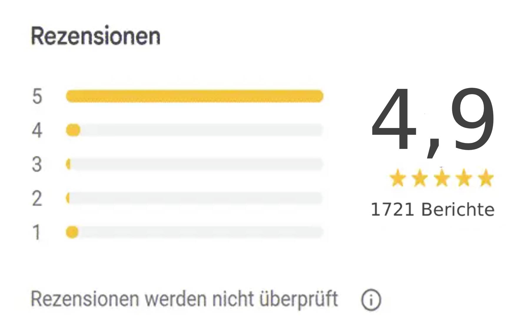 1502 Google Rezensionen